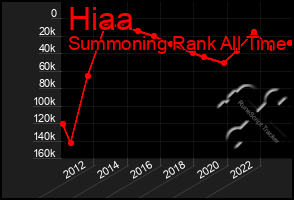 Total Graph of Hiaa