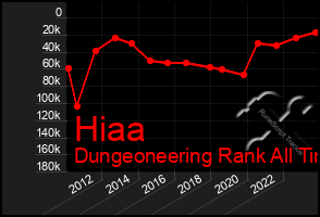 Total Graph of Hiaa