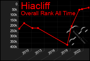 Total Graph of Hiacliff