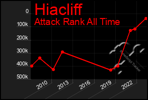 Total Graph of Hiacliff