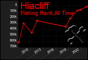 Total Graph of Hiacliff