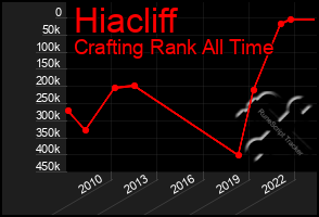 Total Graph of Hiacliff