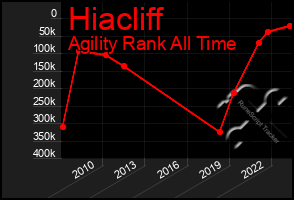 Total Graph of Hiacliff