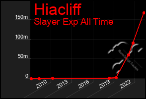 Total Graph of Hiacliff