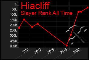 Total Graph of Hiacliff