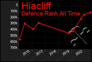 Total Graph of Hiacliff