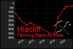 Total Graph of Hiacliff