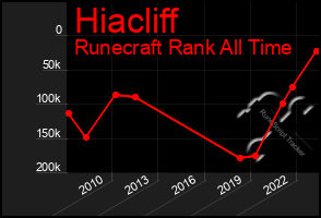 Total Graph of Hiacliff