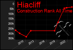 Total Graph of Hiacliff