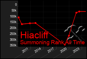 Total Graph of Hiacliff