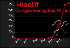 Total Graph of Hiacliff