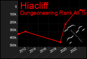 Total Graph of Hiacliff