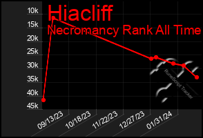 Total Graph of Hiacliff