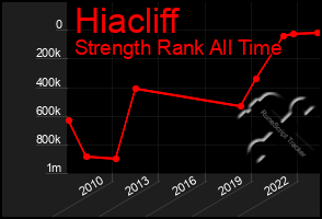 Total Graph of Hiacliff