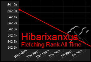 Total Graph of Hibarixanxus