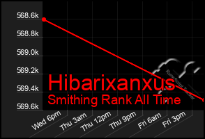 Total Graph of Hibarixanxus