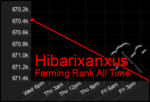 Total Graph of Hibarixanxus