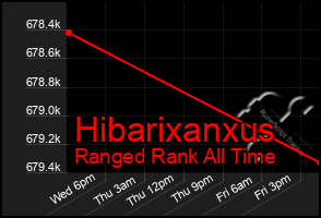 Total Graph of Hibarixanxus