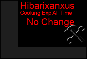 Total Graph of Hibarixanxus