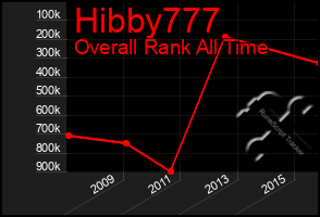Total Graph of Hibby777