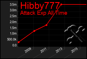 Total Graph of Hibby777