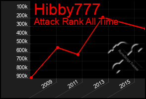 Total Graph of Hibby777