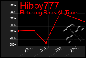 Total Graph of Hibby777
