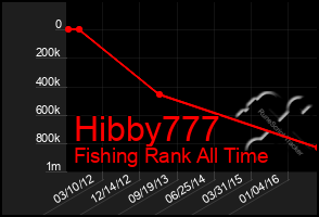 Total Graph of Hibby777