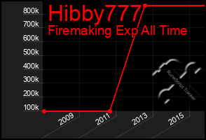 Total Graph of Hibby777