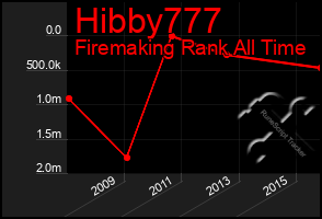 Total Graph of Hibby777