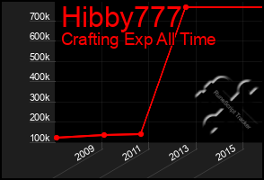 Total Graph of Hibby777