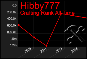 Total Graph of Hibby777