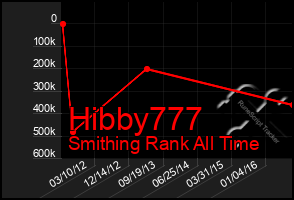 Total Graph of Hibby777