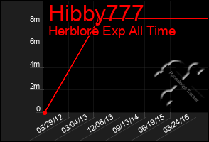 Total Graph of Hibby777