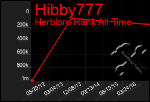 Total Graph of Hibby777