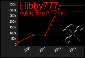 Total Graph of Hibby777