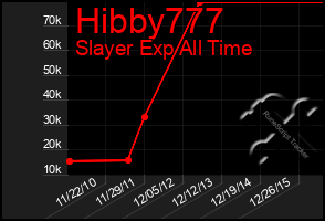 Total Graph of Hibby777