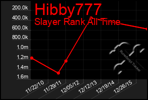 Total Graph of Hibby777