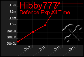 Total Graph of Hibby777
