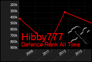 Total Graph of Hibby777
