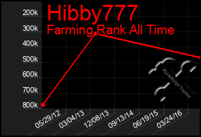 Total Graph of Hibby777