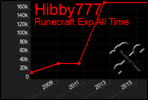 Total Graph of Hibby777