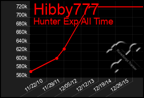 Total Graph of Hibby777