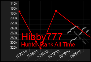 Total Graph of Hibby777