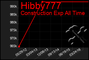 Total Graph of Hibby777