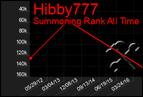 Total Graph of Hibby777