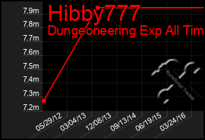 Total Graph of Hibby777