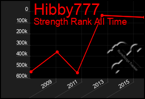 Total Graph of Hibby777