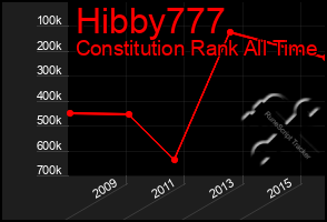 Total Graph of Hibby777