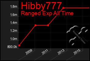 Total Graph of Hibby777
